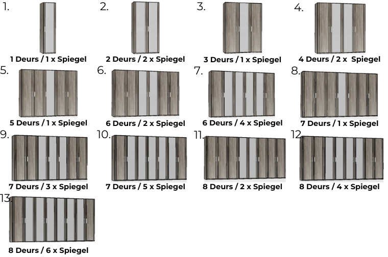 Wiemann Kledingkasten Bern met Spiegeldeuren.