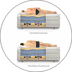 Avek Boxspring Noflik Ergosysteem