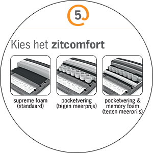 Happyathome Bankstel Kingston 5.Kies het Zitcomfort.