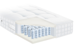 Showroommodel 2 x Pullman Matras Silverline Premier